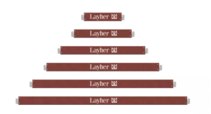 Rodapie Sistema Multidireccionar Layher de madera
